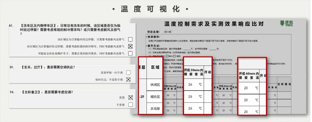 需求翻译示例